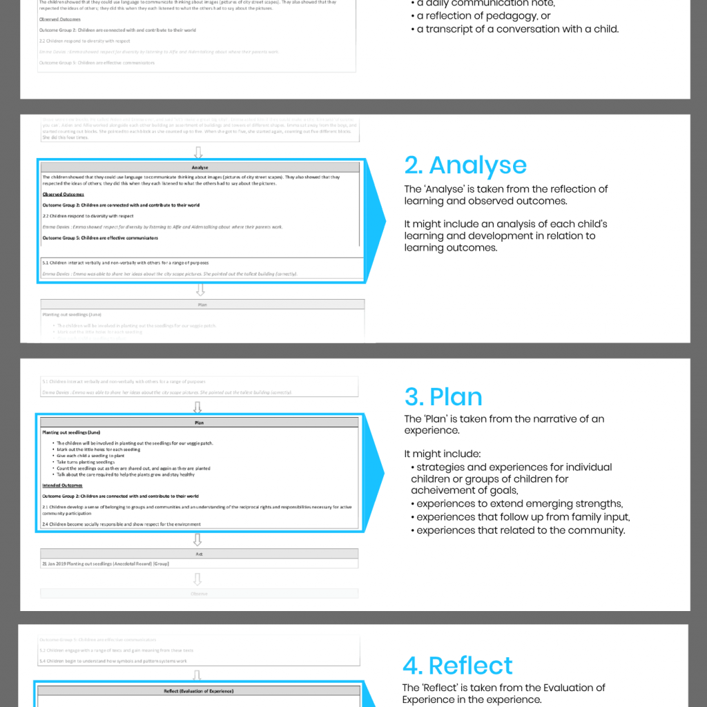 Childcare Planning Cycle Report